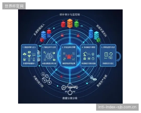 从被动响应到主动防御的转变,正推动全球顶级体育联盟采纳NIST网络安全框架 从被动响应到主动防御的转变,正推动全球顶级体育联盟采纳NIST网络安全框架